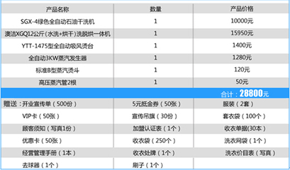 澳洁干洗连锁分享成功之道 从服装干洗细节看加盟品牌的经营智慧